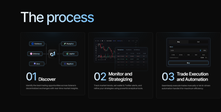 o1.exchange Review: Must try Now! (December 2025)