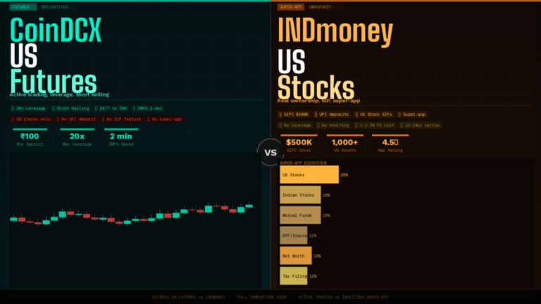 CoinDCX US Futures vs INDmoney Full Comparison