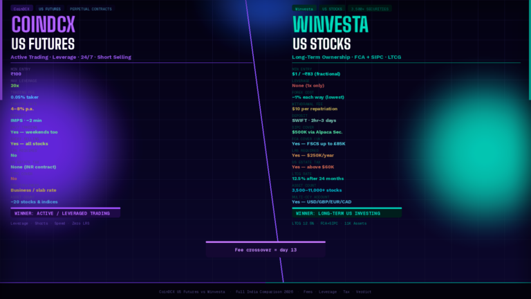 CoinDCX US Futures vs Winvesta