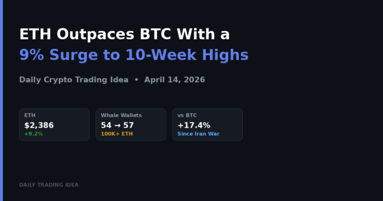 ETH Outpaces BTC With a 9% Surge to 10-Week Highs – Daily Crypto Trading Idea (April 14 2026)